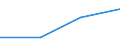 KN 72249001 /Exporte /Einheit = Preise (Euro/Tonne) /Partnerland: Ungarn /Meldeland: Europäische Union /72249001:Halbzeug aus Schnellarbeitsstahl, mit Quadratischem Oder Rechteckigem Querschnitt, Warm Vorgewalzt Oder Stranggegossen, mit Einer Breite von < dem Zweifachen der Dicke