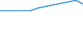 KN 72249001 /Exporte /Einheit = Preise (Euro/Tonne) /Partnerland: Slowenien /Meldeland: Europäische Union /72249001:Halbzeug aus Schnellarbeitsstahl, mit Quadratischem Oder Rechteckigem Querschnitt, Warm Vorgewalzt Oder Stranggegossen, mit Einer Breite von < dem Zweifachen der Dicke