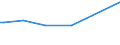 KN 72249001 /Exporte /Einheit = Preise (Euro/Tonne) /Partnerland: Brasilien /Meldeland: Europäische Union /72249001:Halbzeug aus Schnellarbeitsstahl, mit Quadratischem Oder Rechteckigem Querschnitt, Warm Vorgewalzt Oder Stranggegossen, mit Einer Breite von < dem Zweifachen der Dicke