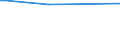 KN 72249001 /Exporte /Einheit = Preise (Euro/Tonne) /Partnerland: Suedkorea /Meldeland: Europäische Union /72249001:Halbzeug aus Schnellarbeitsstahl, mit Quadratischem Oder Rechteckigem Querschnitt, Warm Vorgewalzt Oder Stranggegossen, mit Einer Breite von < dem Zweifachen der Dicke