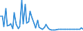 KN 72249001 /Exporte /Einheit = Preise (Euro/Tonne) /Partnerland: Intra-eur /Meldeland: Europäische Union /72249001:Halbzeug aus Schnellarbeitsstahl, mit Quadratischem Oder Rechteckigem Querschnitt, Warm Vorgewalzt Oder Stranggegossen, mit Einer Breite von < dem Zweifachen der Dicke