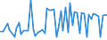 KN 72249001 /Exporte /Einheit = Preise (Euro/Tonne) /Partnerland: Extra-eur /Meldeland: Europäische Union /72249001:Halbzeug aus Schnellarbeitsstahl, mit Quadratischem Oder Rechteckigem Querschnitt, Warm Vorgewalzt Oder Stranggegossen, mit Einer Breite von < dem Zweifachen der Dicke