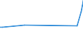 KN 72249001 /Exporte /Einheit = Mengen in Tonnen /Partnerland: Italien /Meldeland: Europäische Union /72249001:Halbzeug aus Schnellarbeitsstahl, mit Quadratischem Oder Rechteckigem Querschnitt, Warm Vorgewalzt Oder Stranggegossen, mit Einer Breite von < dem Zweifachen der Dicke