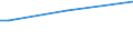 KN 72249001 /Exporte /Einheit = Mengen in Tonnen /Partnerland: Argentinien /Meldeland: Europäische Union /72249001:Halbzeug aus Schnellarbeitsstahl, mit Quadratischem Oder Rechteckigem Querschnitt, Warm Vorgewalzt Oder Stranggegossen, mit Einer Breite von < dem Zweifachen der Dicke