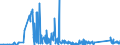 KN 72249002 /Exporte /Einheit = Preise (Euro/Tonne) /Partnerland: Belgien /Meldeland: Eur27_2020 /72249002:Halbzeug aus Werkzeugstahl