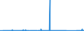 KN 72249002 /Exporte /Einheit = Preise (Euro/Tonne) /Partnerland: Norwegen /Meldeland: Eur27_2020 /72249002:Halbzeug aus Werkzeugstahl