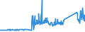 KN 72249002 /Exporte /Einheit = Preise (Euro/Tonne) /Partnerland: Finnland /Meldeland: Eur27_2020 /72249002:Halbzeug aus Werkzeugstahl