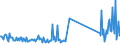 KN 72249002 /Exporte /Einheit = Preise (Euro/Tonne) /Partnerland: Lettland /Meldeland: Eur27_2020 /72249002:Halbzeug aus Werkzeugstahl