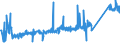 KN 72249002 /Exporte /Einheit = Preise (Euro/Tonne) /Partnerland: Slowakei /Meldeland: Eur27_2020 /72249002:Halbzeug aus Werkzeugstahl