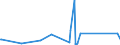 KN 72249002 /Exporte /Einheit = Preise (Euro/Tonne) /Partnerland: Weissrussland /Meldeland: Eur27_2020 /72249002:Halbzeug aus Werkzeugstahl