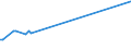 KN 72249002 /Exporte /Einheit = Preise (Euro/Tonne) /Partnerland: Kasachstan /Meldeland: Eur27_2020 /72249002:Halbzeug aus Werkzeugstahl