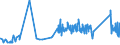 KN 72249002 /Exporte /Einheit = Preise (Euro/Tonne) /Partnerland: Kroatien /Meldeland: Eur27_2020 /72249002:Halbzeug aus Werkzeugstahl