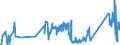 KN 72249002 /Exporte /Einheit = Preise (Euro/Tonne) /Partnerland: Serbien /Meldeland: Eur27_2020 /72249002:Halbzeug aus Werkzeugstahl