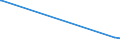 KN 72249002 /Exporte /Einheit = Preise (Euro/Tonne) /Partnerland: Argentinien /Meldeland: Eur27_2020 /72249002:Halbzeug aus Werkzeugstahl