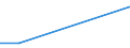 KN 72249002 /Exporte /Einheit = Preise (Euro/Tonne) /Partnerland: Irak /Meldeland: Europäische Union /72249002:Halbzeug aus Werkzeugstahl