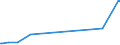 KN 72249002 /Exporte /Einheit = Preise (Euro/Tonne) /Partnerland: Iran /Meldeland: Eur15 /72249002:Halbzeug aus Werkzeugstahl