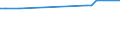 CN 72249005 /Exports /Unit = Prices (Euro/ton) /Partner: Luxembourg /Reporter: Eur27_2020 /72249005:Semi-finished Products of Steel Containing by Weight <= 0,7% of Carbon, 0,5% to 1,2% of Manganese, 0,6% to 2,3% of Silicon, or of Steel Containing by Weight >= 0,0008% of Boron With any Other Element < the Minimum Content Referred to in Note 1 f to Chapter 72, of Square or Rectangular Cross-section, hot Rolled or Obtained by Continuous Casting, the Width Measuring < Twice the Thickness