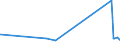 CN 72249005 /Exports /Unit = Prices (Euro/ton) /Partner: Poland /Reporter: Eur27_2020 /72249005:Semi-finished Products of Steel Containing by Weight <= 0,7% of Carbon, 0,5% to 1,2% of Manganese, 0,6% to 2,3% of Silicon, or of Steel Containing by Weight >= 0,0008% of Boron With any Other Element < the Minimum Content Referred to in Note 1 f to Chapter 72, of Square or Rectangular Cross-section, hot Rolled or Obtained by Continuous Casting, the Width Measuring < Twice the Thickness