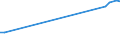 CN 72249005 /Exports /Unit = Prices (Euro/ton) /Partner: Serb.monten. /Reporter: Eur15 /72249005:Semi-finished Products of Steel Containing by Weight <= 0,7% of Carbon, 0,5% to 1,2% of Manganese, 0,6% to 2,3% of Silicon, or of Steel Containing by Weight >= 0,0008% of Boron With any Other Element < the Minimum Content Referred to in Note 1 f to Chapter 72, of Square or Rectangular Cross-section, hot Rolled or Obtained by Continuous Casting, the Width Measuring < Twice the Thickness