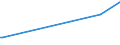 CN 72249005 /Exports /Unit = Prices (Euro/ton) /Partner: South Korea /Reporter: Eur27_2020 /72249005:Semi-finished Products of Steel Containing by Weight <= 0,7% of Carbon, 0,5% to 1,2% of Manganese, 0,6% to 2,3% of Silicon, or of Steel Containing by Weight >= 0,0008% of Boron With any Other Element < the Minimum Content Referred to in Note 1 f to Chapter 72, of Square or Rectangular Cross-section, hot Rolled or Obtained by Continuous Casting, the Width Measuring < Twice the Thickness