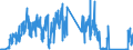 CN 72249005 /Exports /Unit = Quantities in tons /Partner: Netherlands /Reporter: Eur27_2020 /72249005:Semi-finished Products of Steel Containing by Weight <= 0,7% of Carbon, 0,5% to 1,2% of Manganese, 0,6% to 2,3% of Silicon, or of Steel Containing by Weight >= 0,0008% of Boron With any Other Element < the Minimum Content Referred to in Note 1 f to Chapter 72, of Square or Rectangular Cross-section, hot Rolled or Obtained by Continuous Casting, the Width Measuring < Twice the Thickness