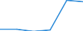 KN 72249008 /Exporte /Einheit = Preise (Euro/Tonne) /Partnerland: Belgien/Luxemburg /Meldeland: Europäische Union /72249008:Halbzeug aus Legiertem, Anderem als Nichtrostendem Stahl, mit Quadratischem Oder Rechteckigem Querschnitt, Warm Vorgewalzt Oder Stranggegossen, mit Einer Breite von < dem Zweifachen der Dicke (Ausg. Schnellarbeitsstahl Sowie Waren der Unterpos. 7224.90.05)