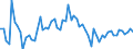 KN 72249008 /Exporte /Einheit = Preise (Euro/Tonne) /Partnerland: Deutschland /Meldeland: Europäische Union /72249008:Halbzeug aus Legiertem, Anderem als Nichtrostendem Stahl, mit Quadratischem Oder Rechteckigem Querschnitt, Warm Vorgewalzt Oder Stranggegossen, mit Einer Breite von < dem Zweifachen der Dicke (Ausg. Schnellarbeitsstahl Sowie Waren der Unterpos. 7224.90.05)