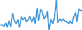 KN 72249008 /Exporte /Einheit = Preise (Euro/Tonne) /Partnerland: Italien /Meldeland: Europäische Union /72249008:Halbzeug aus Legiertem, Anderem als Nichtrostendem Stahl, mit Quadratischem Oder Rechteckigem Querschnitt, Warm Vorgewalzt Oder Stranggegossen, mit Einer Breite von < dem Zweifachen der Dicke (Ausg. Schnellarbeitsstahl Sowie Waren der Unterpos. 7224.90.05)