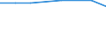 KN 72249008 /Exporte /Einheit = Preise (Euro/Tonne) /Partnerland: Norwegen /Meldeland: Europäische Union /72249008:Halbzeug aus Legiertem, Anderem als Nichtrostendem Stahl, mit Quadratischem Oder Rechteckigem Querschnitt, Warm Vorgewalzt Oder Stranggegossen, mit Einer Breite von < dem Zweifachen der Dicke (Ausg. Schnellarbeitsstahl Sowie Waren der Unterpos. 7224.90.05)