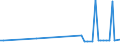 KN 72249008 /Exporte /Einheit = Preise (Euro/Tonne) /Partnerland: Tuerkei /Meldeland: Europäische Union /72249008:Halbzeug aus Legiertem, Anderem als Nichtrostendem Stahl, mit Quadratischem Oder Rechteckigem Querschnitt, Warm Vorgewalzt Oder Stranggegossen, mit Einer Breite von < dem Zweifachen der Dicke (Ausg. Schnellarbeitsstahl Sowie Waren der Unterpos. 7224.90.05)