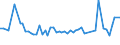 KN 72249008 /Exporte /Einheit = Preise (Euro/Tonne) /Partnerland: Polen /Meldeland: Europäische Union /72249008:Halbzeug aus Legiertem, Anderem als Nichtrostendem Stahl, mit Quadratischem Oder Rechteckigem Querschnitt, Warm Vorgewalzt Oder Stranggegossen, mit Einer Breite von < dem Zweifachen der Dicke (Ausg. Schnellarbeitsstahl Sowie Waren der Unterpos. 7224.90.05)