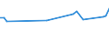 KN 72249008 /Exporte /Einheit = Preise (Euro/Tonne) /Partnerland: Slowakei /Meldeland: Europäische Union /72249008:Halbzeug aus Legiertem, Anderem als Nichtrostendem Stahl, mit Quadratischem Oder Rechteckigem Querschnitt, Warm Vorgewalzt Oder Stranggegossen, mit Einer Breite von < dem Zweifachen der Dicke (Ausg. Schnellarbeitsstahl Sowie Waren der Unterpos. 7224.90.05)