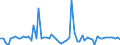 KN 72249008 /Exporte /Einheit = Preise (Euro/Tonne) /Partnerland: Vereinigte Staaten von Amerika /Meldeland: Europäische Union /72249008:Halbzeug aus Legiertem, Anderem als Nichtrostendem Stahl, mit Quadratischem Oder Rechteckigem Querschnitt, Warm Vorgewalzt Oder Stranggegossen, mit Einer Breite von < dem Zweifachen der Dicke (Ausg. Schnellarbeitsstahl Sowie Waren der Unterpos. 7224.90.05)