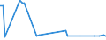 KN 72249008 /Exporte /Einheit = Preise (Euro/Tonne) /Partnerland: Kanada /Meldeland: Europäische Union /72249008:Halbzeug aus Legiertem, Anderem als Nichtrostendem Stahl, mit Quadratischem Oder Rechteckigem Querschnitt, Warm Vorgewalzt Oder Stranggegossen, mit Einer Breite von < dem Zweifachen der Dicke (Ausg. Schnellarbeitsstahl Sowie Waren der Unterpos. 7224.90.05)