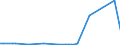 KN 72249008 /Exporte /Einheit = Preise (Euro/Tonne) /Partnerland: Indien /Meldeland: Europäische Union /72249008:Halbzeug aus Legiertem, Anderem als Nichtrostendem Stahl, mit Quadratischem Oder Rechteckigem Querschnitt, Warm Vorgewalzt Oder Stranggegossen, mit Einer Breite von < dem Zweifachen der Dicke (Ausg. Schnellarbeitsstahl Sowie Waren der Unterpos. 7224.90.05)