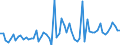 KN 72249008 /Exporte /Einheit = Preise (Euro/Tonne) /Partnerland: Intra-eur /Meldeland: Europäische Union /72249008:Halbzeug aus Legiertem, Anderem als Nichtrostendem Stahl, mit Quadratischem Oder Rechteckigem Querschnitt, Warm Vorgewalzt Oder Stranggegossen, mit Einer Breite von < dem Zweifachen der Dicke (Ausg. Schnellarbeitsstahl Sowie Waren der Unterpos. 7224.90.05)