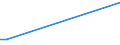 KN 72249008 /Exporte /Einheit = Mengen in Tonnen /Partnerland: Finnland /Meldeland: Europäische Union /72249008:Halbzeug aus Legiertem, Anderem als Nichtrostendem Stahl, mit Quadratischem Oder Rechteckigem Querschnitt, Warm Vorgewalzt Oder Stranggegossen, mit Einer Breite von < dem Zweifachen der Dicke (Ausg. Schnellarbeitsstahl Sowie Waren der Unterpos. 7224.90.05)