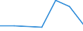 KN 72249015 /Exporte /Einheit = Preise (Euro/Tonne) /Partnerland: Irland /Meldeland: Europäische Union /72249015:Halbzeug aus Legiertem, Anderem als Nichtrostendem Stahl, mit Quadratischem Oder Rechteckigem Querschnitt, Warm Vorgewalzt Oder Stranggegossen, mit Einer Breite von >= dem Zweifachen der Dicke