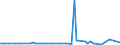 KN 72249019 /Exporte /Einheit = Preise (Euro/Tonne) /Partnerland: Ver.koenigreich /Meldeland: Europäische Union /72249019:Halbzeug aus Legiertem, Anderem als Nichtrostendem Stahl, mit Quadratischem Oder Rechteckigem Querschnitt, Vorgeschmiedet