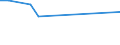 KN 72249019 /Exporte /Einheit = Preise (Euro/Tonne) /Partnerland: Daenemark /Meldeland: Europäische Union /72249019:Halbzeug aus Legiertem, Anderem als Nichtrostendem Stahl, mit Quadratischem Oder Rechteckigem Querschnitt, Vorgeschmiedet