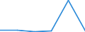 KN 72249039 /Exporte /Einheit = Preise (Euro/Tonne) /Partnerland: Belgien/Luxemburg /Meldeland: Europäische Union /72249039:Halbzeug aus Legiertem, Anderem als Nichtrostendem Stahl, mit Anderem als Quadratischem Oder Rechteckigem Querschnitt, Warm Vorgewalzt Oder Stranggegossen (Ausg. mit Einem Gehalt an Kohlenstoff von 0,9 bis 1,15 ght und an Chrom von 0,5 bis 2 Ght, Auch mit Einem Gehalt an Molybd„n von <= 0,5 Ght)