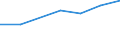 KN 72249039 /Exporte /Einheit = Preise (Euro/Tonne) /Partnerland: Irland /Meldeland: Europäische Union /72249039:Halbzeug aus Legiertem, Anderem als Nichtrostendem Stahl, mit Anderem als Quadratischem Oder Rechteckigem Querschnitt, Warm Vorgewalzt Oder Stranggegossen (Ausg. mit Einem Gehalt an Kohlenstoff von 0,9 bis 1,15 ght und an Chrom von 0,5 bis 2 Ght, Auch mit Einem Gehalt an Molybd„n von <= 0,5 Ght)