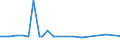 KN 72249091 /Exporte /Einheit = Preise (Euro/Tonne) /Partnerland: Irland /Meldeland: Europäische Union /72249091:Halbzeug aus Legiertem, Anderem als Nichtrostendem Stahl, Vorgeschmiedet, mit Rundem Oder Vieleckigem Querschnitt