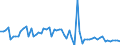 KN 72249099 /Exporte /Einheit = Preise (Euro/Tonne) /Partnerland: Deutschland /Meldeland: Europäische Union /72249099:Halbzeug aus Legiertem, Anderem als Nichtrostendem Stahl, Vorgeschmiedet (Ausg. mit Quadratischem, Rechteckigem, Rundem Oder Vieleckigem Querschnitt)