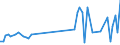 KN 72249099 /Exporte /Einheit = Preise (Euro/Tonne) /Partnerland: Italien /Meldeland: Europäische Union /72249099:Halbzeug aus Legiertem, Anderem als Nichtrostendem Stahl, Vorgeschmiedet (Ausg. mit Quadratischem, Rechteckigem, Rundem Oder Vieleckigem Querschnitt)