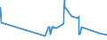 CN 72251910 /Exports /Unit = Prices (Euro/ton) /Partner: Ukraine /Reporter: Eur27_2020 /72251910:Flat-rolled Products of Silicon-electrical Steel, of a Width of >= 600 mm, Hot-rolled