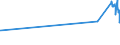 CN 72251990 /Exports /Unit = Prices (Euro/ton) /Partner: Albania /Reporter: Eur27_2020 /72251990:Flat-rolled Products of Silicon-electrical Steel, of a Width of >= 600 mm, Cold-rolled `cold-reduced`, Non-grain-oriented