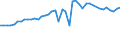 KN 72252000 /Exporte /Einheit = Preise (Euro/Tonne) /Partnerland: Niederlande /Meldeland: Europäische Union /72252000:Flacherzeugnisse aus Schnellarbeitsstahl, mit Einer Breite von >= 600 mm, Warm- Oder Kaltgewalzt