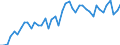 KN 72252000 /Exporte /Einheit = Preise (Euro/Tonne) /Partnerland: Italien /Meldeland: Europäische Union /72252000:Flacherzeugnisse aus Schnellarbeitsstahl, mit Einer Breite von >= 600 mm, Warm- Oder Kaltgewalzt