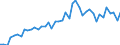 KN 72252000 /Exporte /Einheit = Preise (Euro/Tonne) /Partnerland: Ver.koenigreich /Meldeland: Europäische Union /72252000:Flacherzeugnisse aus Schnellarbeitsstahl, mit Einer Breite von >= 600 mm, Warm- Oder Kaltgewalzt